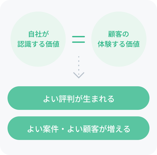 説明を図式化した画像